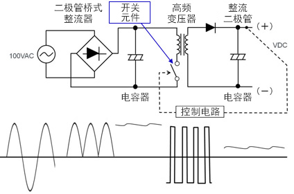 開關(guān)型ACDC電源